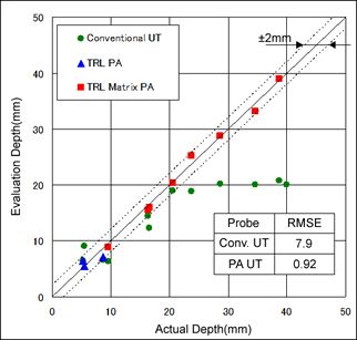 EJAM2-2NT24-Fig. 4_Sizing_Evaluation